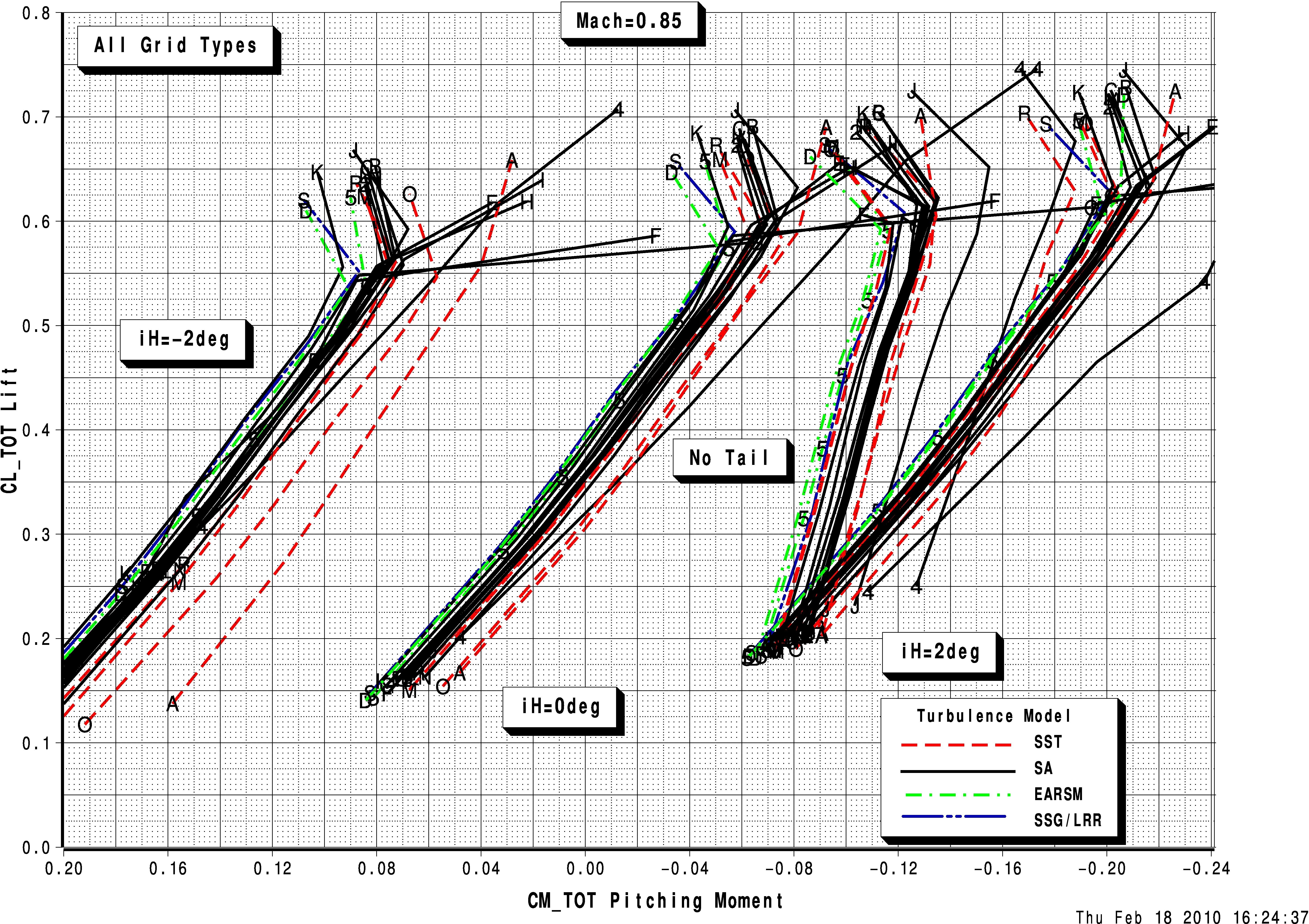 Image of polars for Common Research Model